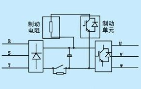 变频器制动电阻的选配与电阻设计计算方法